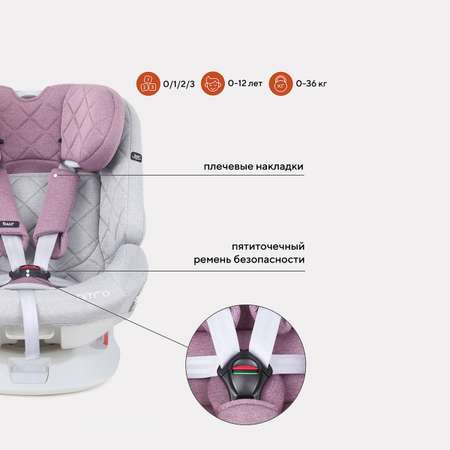 Автокресло Rant Nitro Isofix 0+/1/2/3 (0-36 кг)