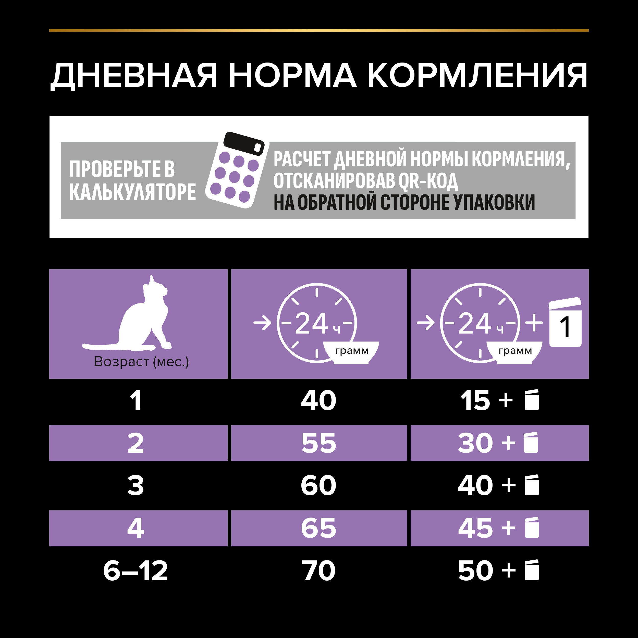 Корм для котят PRO PLAN курица 400г+400г - фото 5