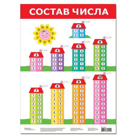 Набор обучающих плакатов Дрофа-Медиа Возраст 5-7 лет 10 видов 3962