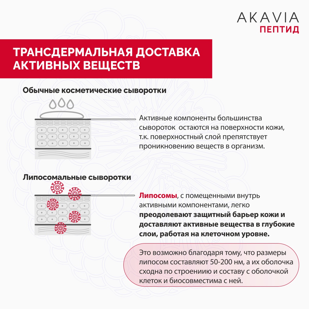 Сыворотка АКАВИЯ Peptide Моделирование - фото 10
