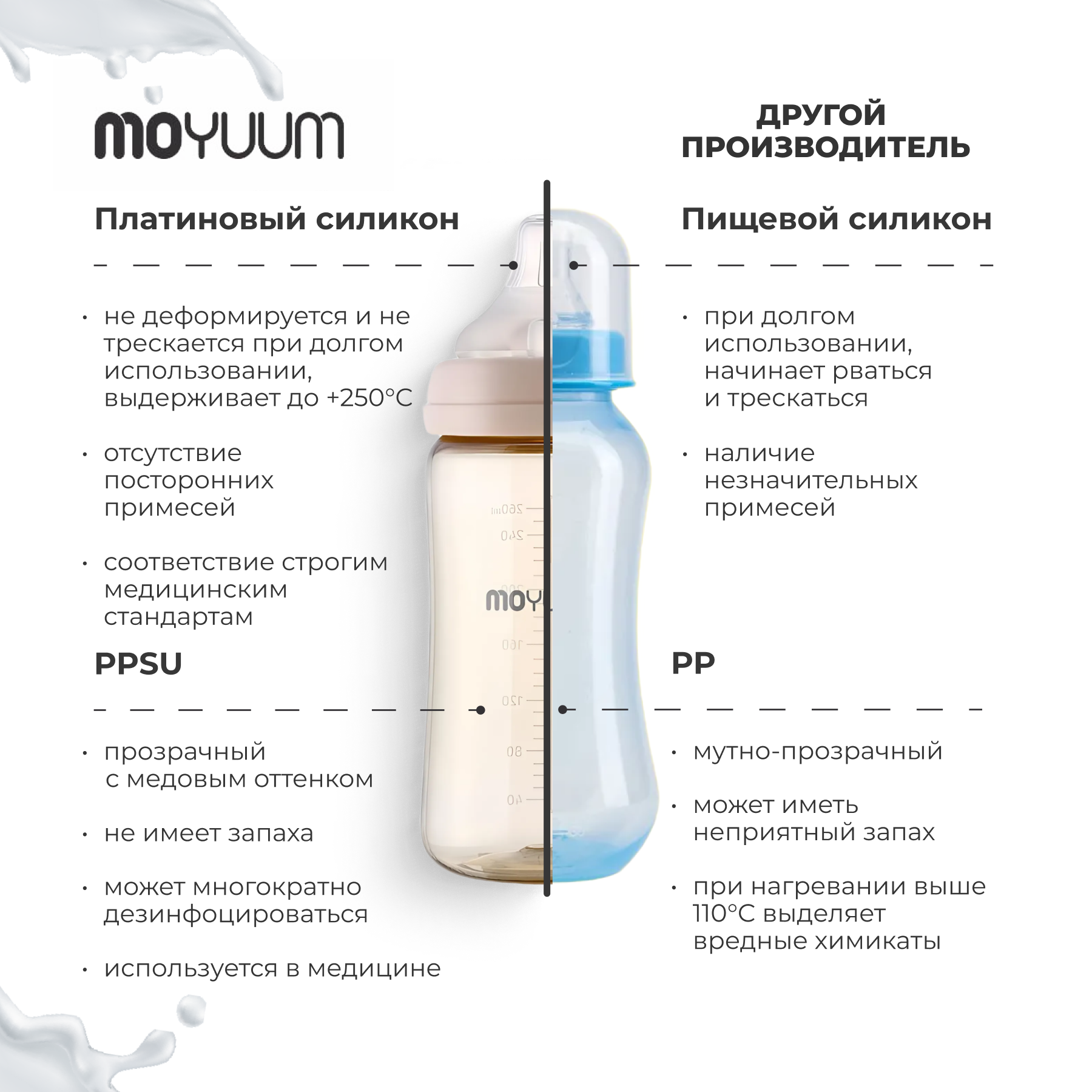 Бутылочка MOYUUM Anti-Colic 270 мл - фото 6
