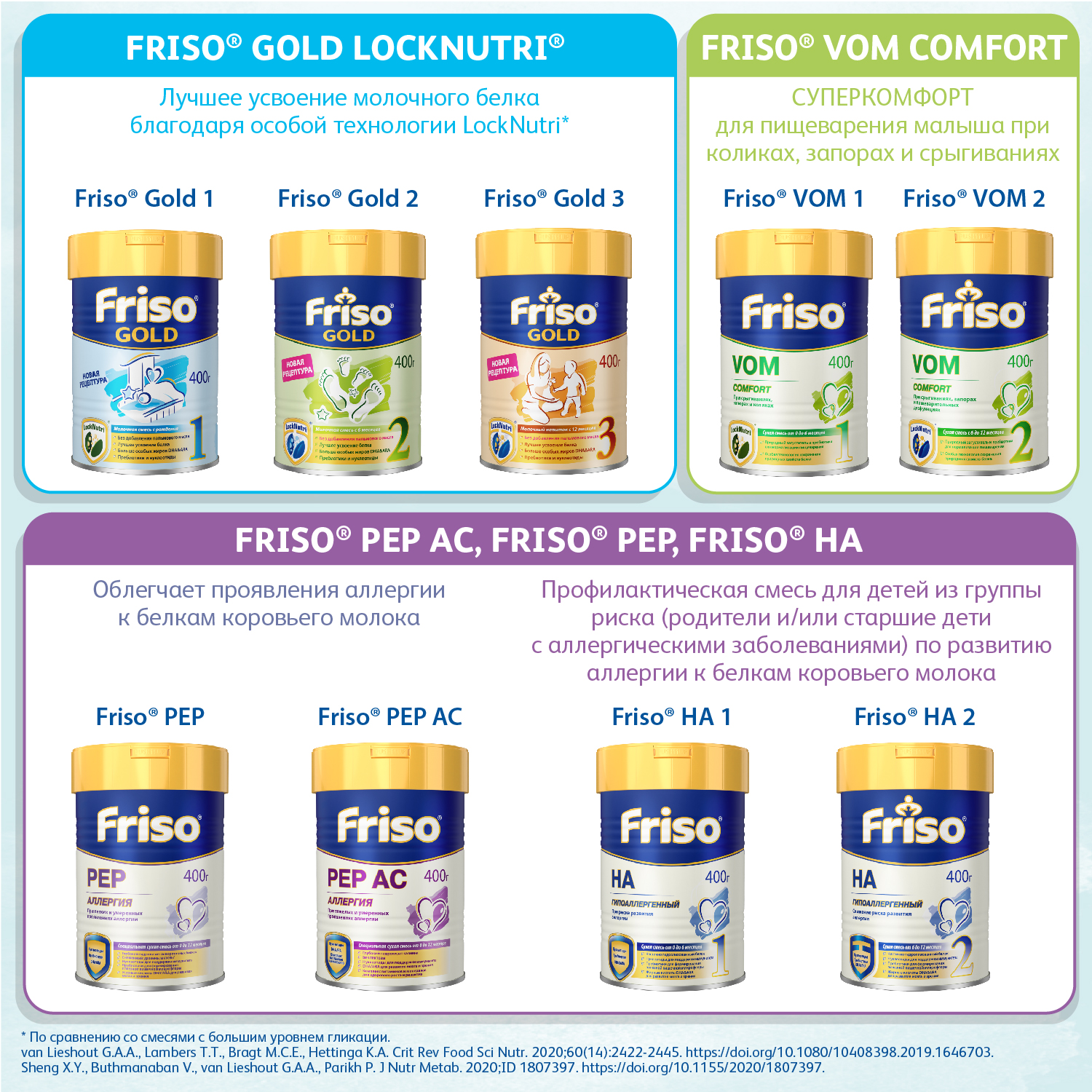 Смесь Friso Пеп 400г с 0месяцев - фото 10