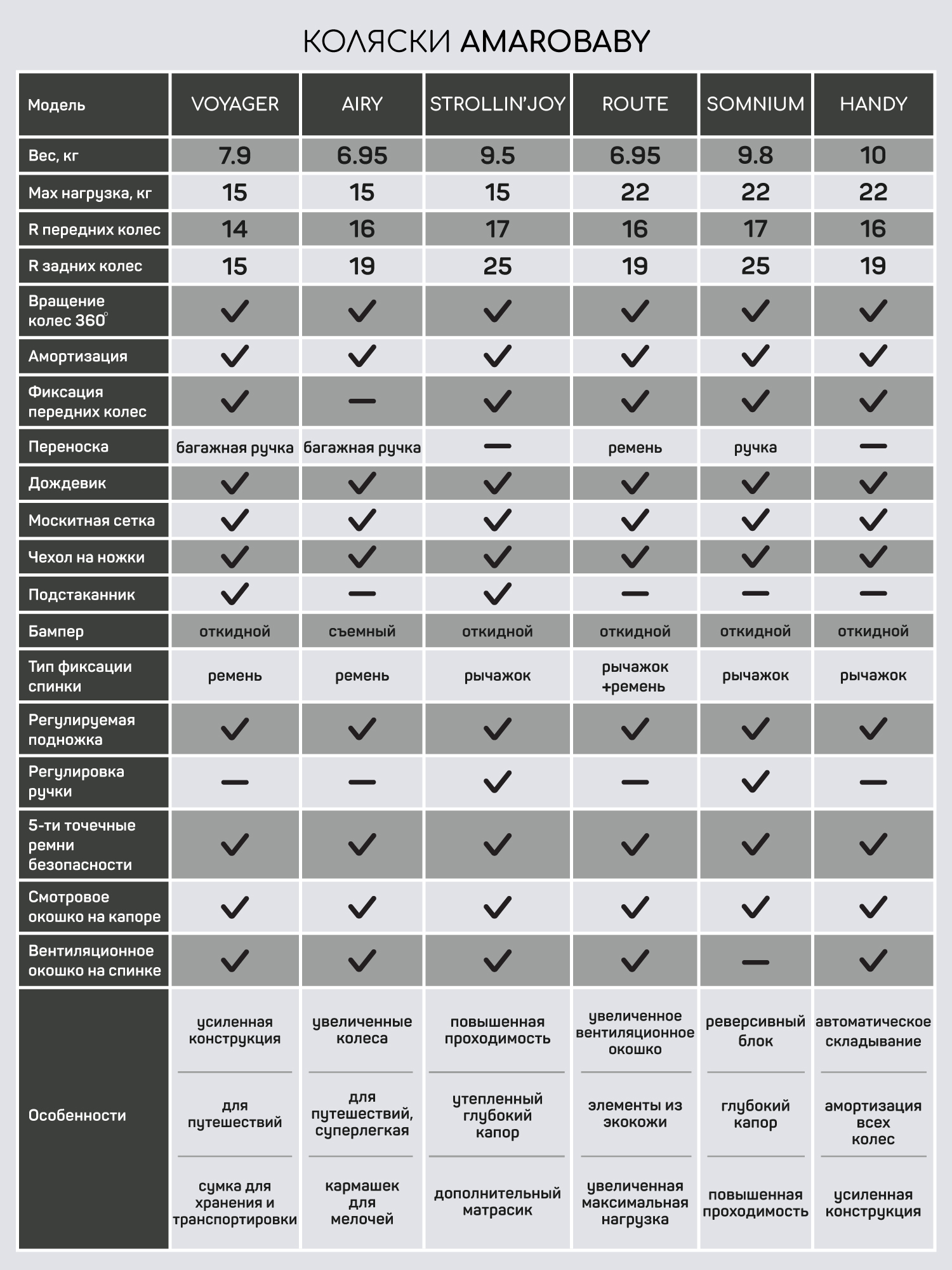 Коляска прогулочная Amarobaby Handy золотой - фото 30