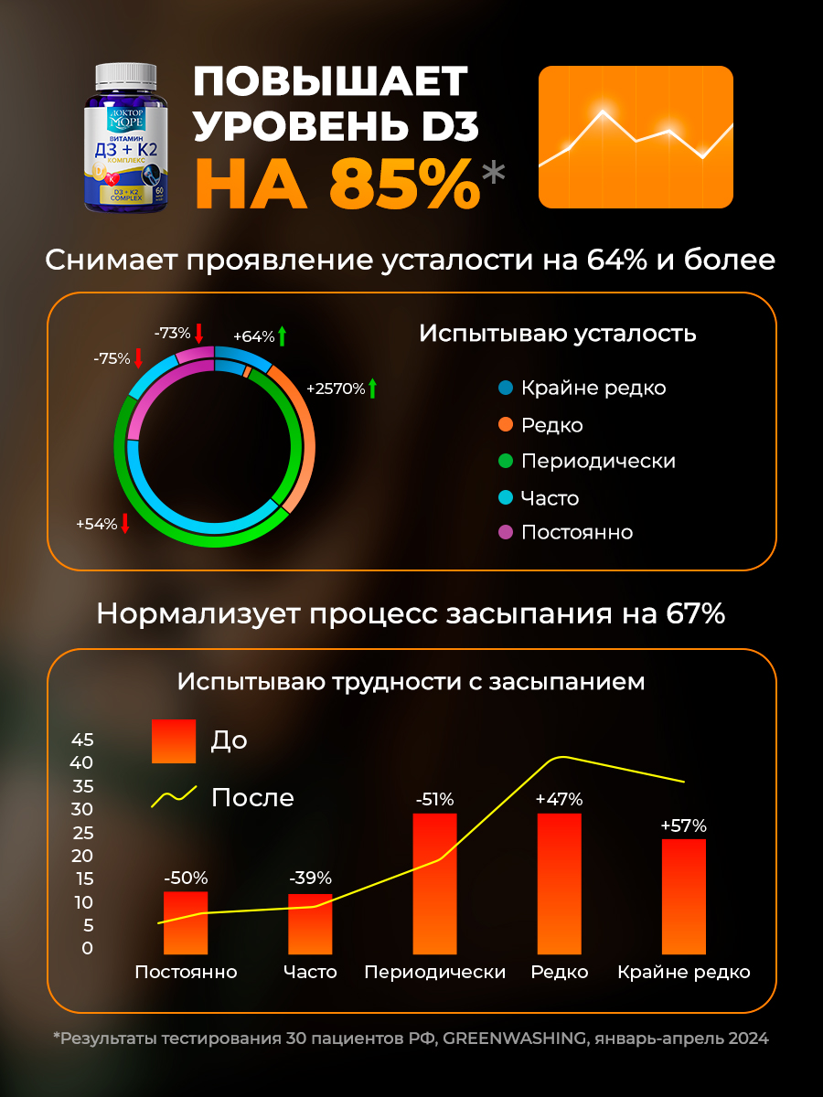 Омега-3+АГЭ и Витамины Д3К2 Доктор Море Комплекс - фото 17