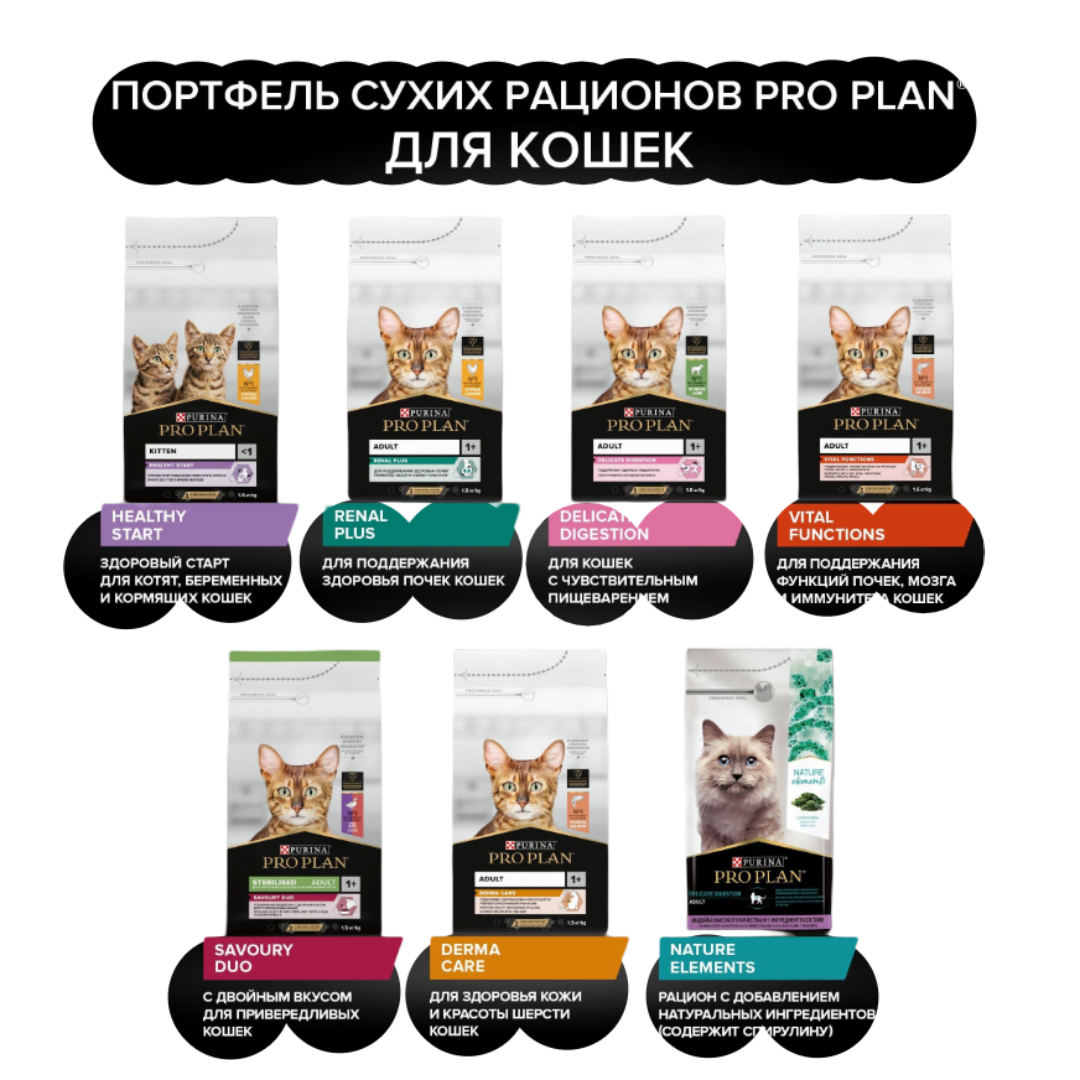 Сухой корм PRO PLAN LongEvis Delicate Senior Sterilised 7+ - фото 2