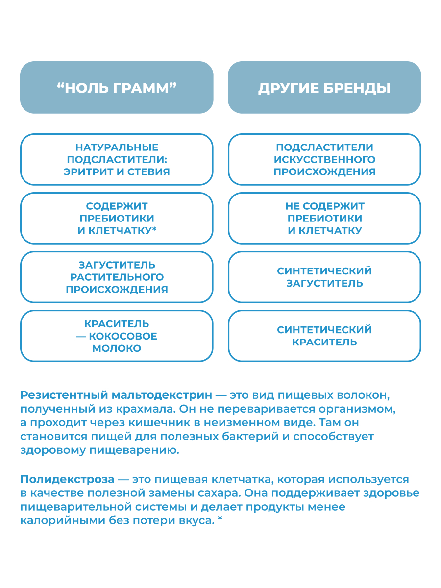 Сироп Ноль грамм без сахара для напитков кофе лимонадов Кокос 250мл - фото 7