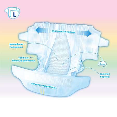 Подгузники MANU Comfort L (9-14 кг) 54 шт.