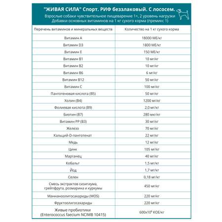 Сухой корм Живая Сила риф