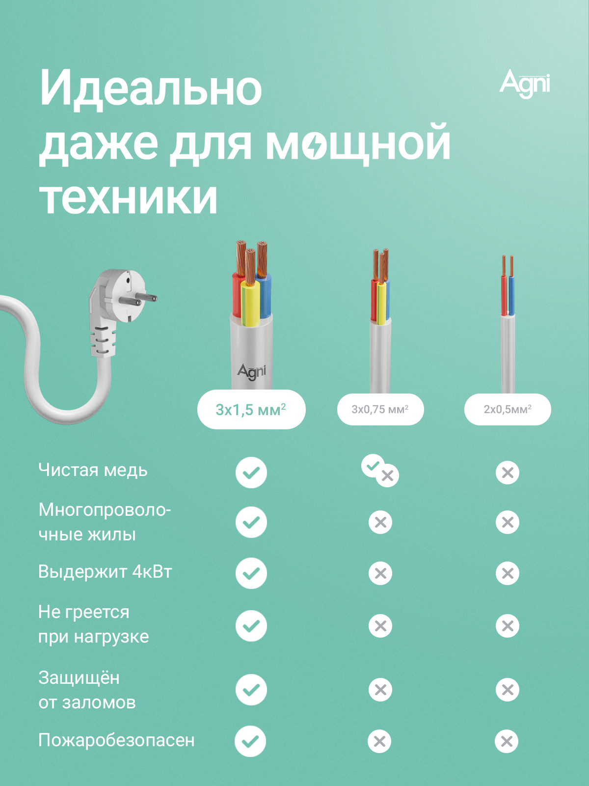 Сетевой фильтр AGNI TP-FD4E - фото 2