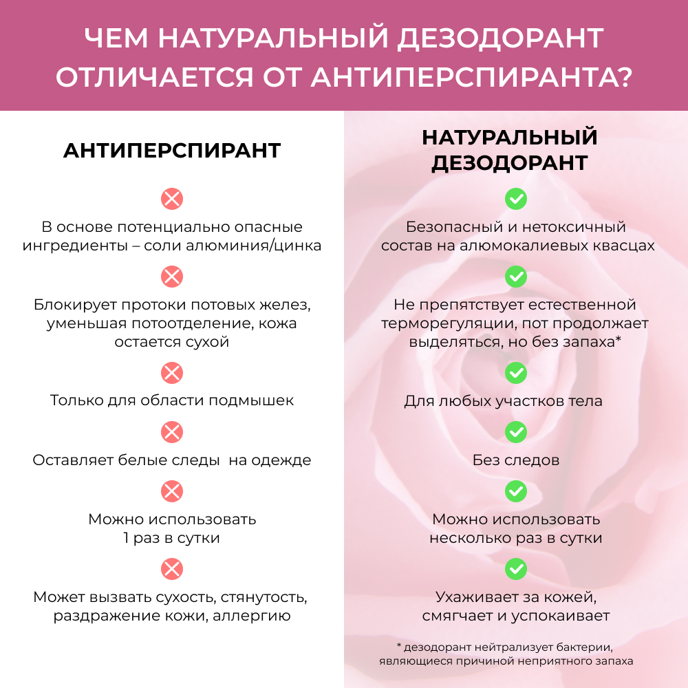 Дезодорант-спрей Siberina натуральный «Цветочный» для чувствительной кожи 50 мл - фото 5