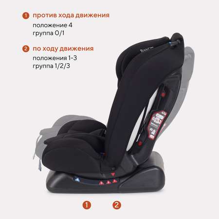 Автокресло Rant Basic Unity Black 0+/1/2/3 (0-36 кг)