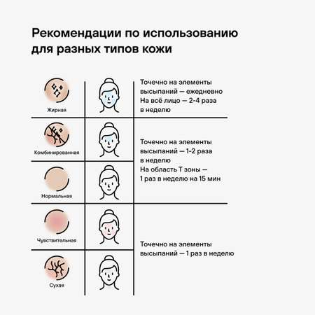 Маска RICHE 144 мл