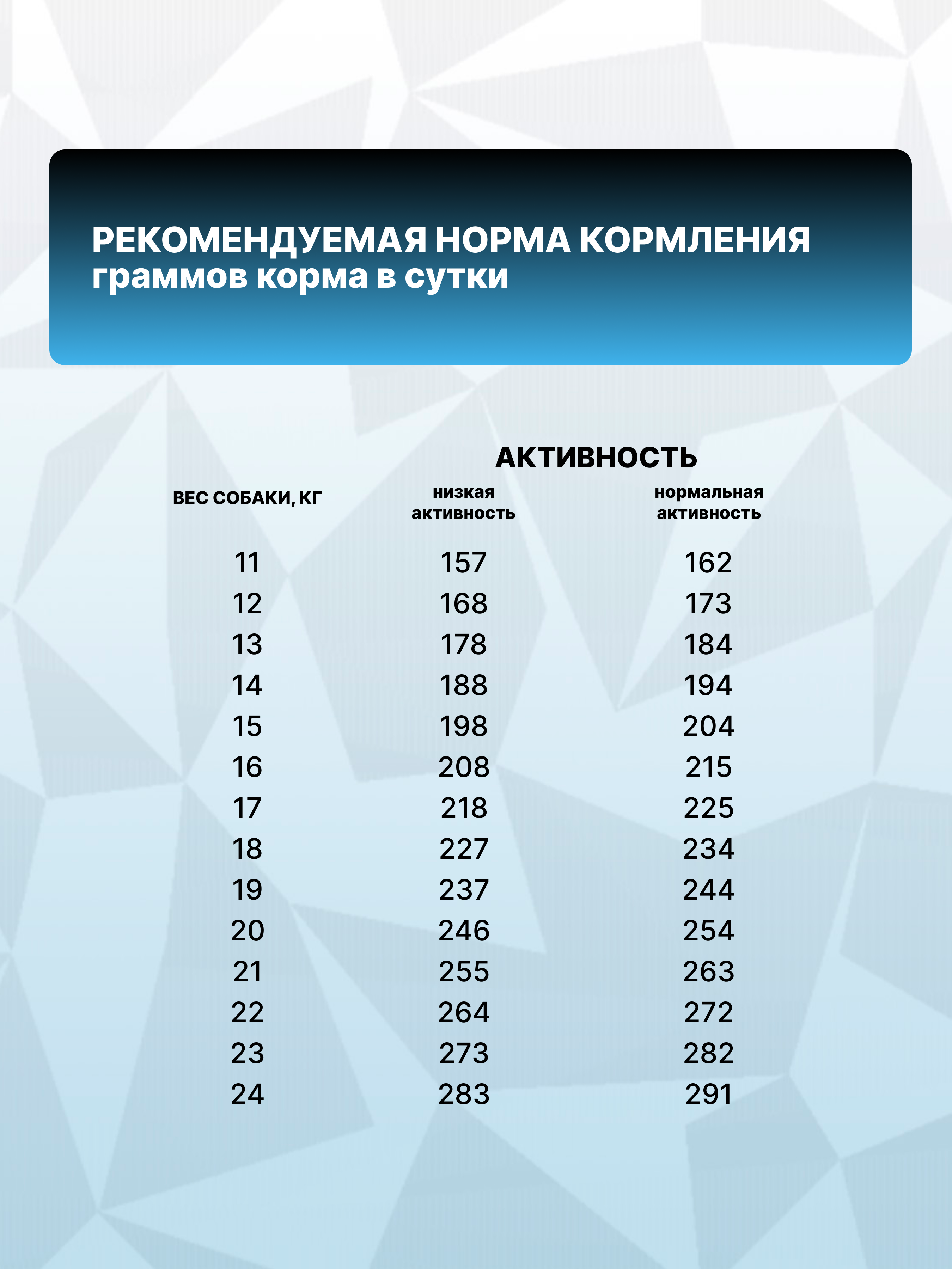 Корм сухой для взрослых собак средних пород Grand Prix Medium Adult ягненок, 12 кг - фото 9