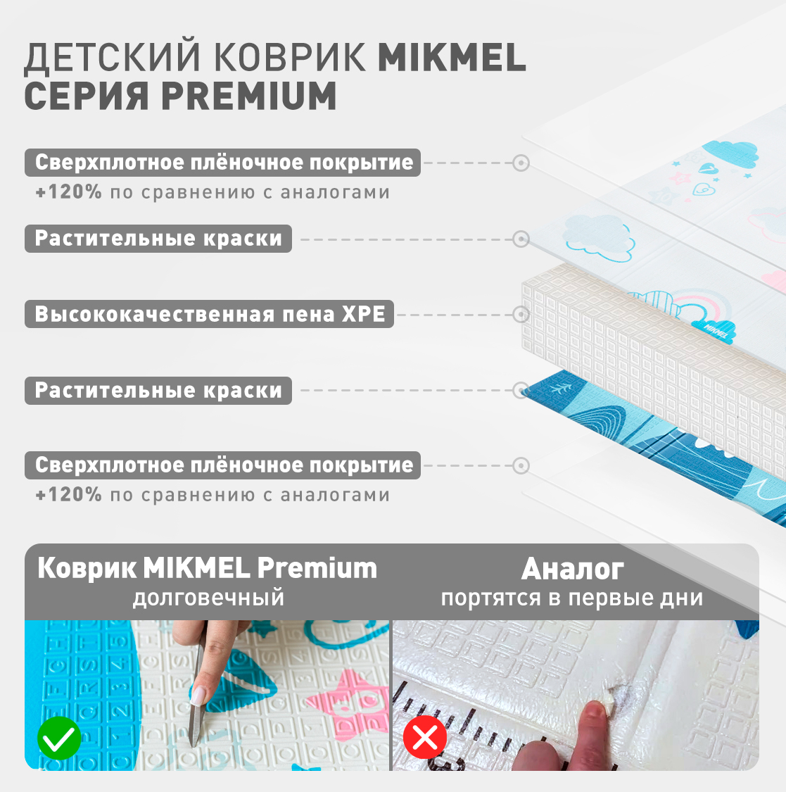 Детский коврик MIKMEL Premium развивающий двусторонний 180х200 см Небо Горы - фото 2