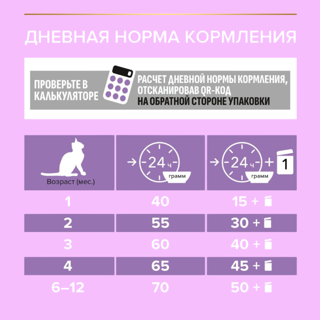 Сухой корм PRO PLAN OptiStart Original Kitten - фото 6