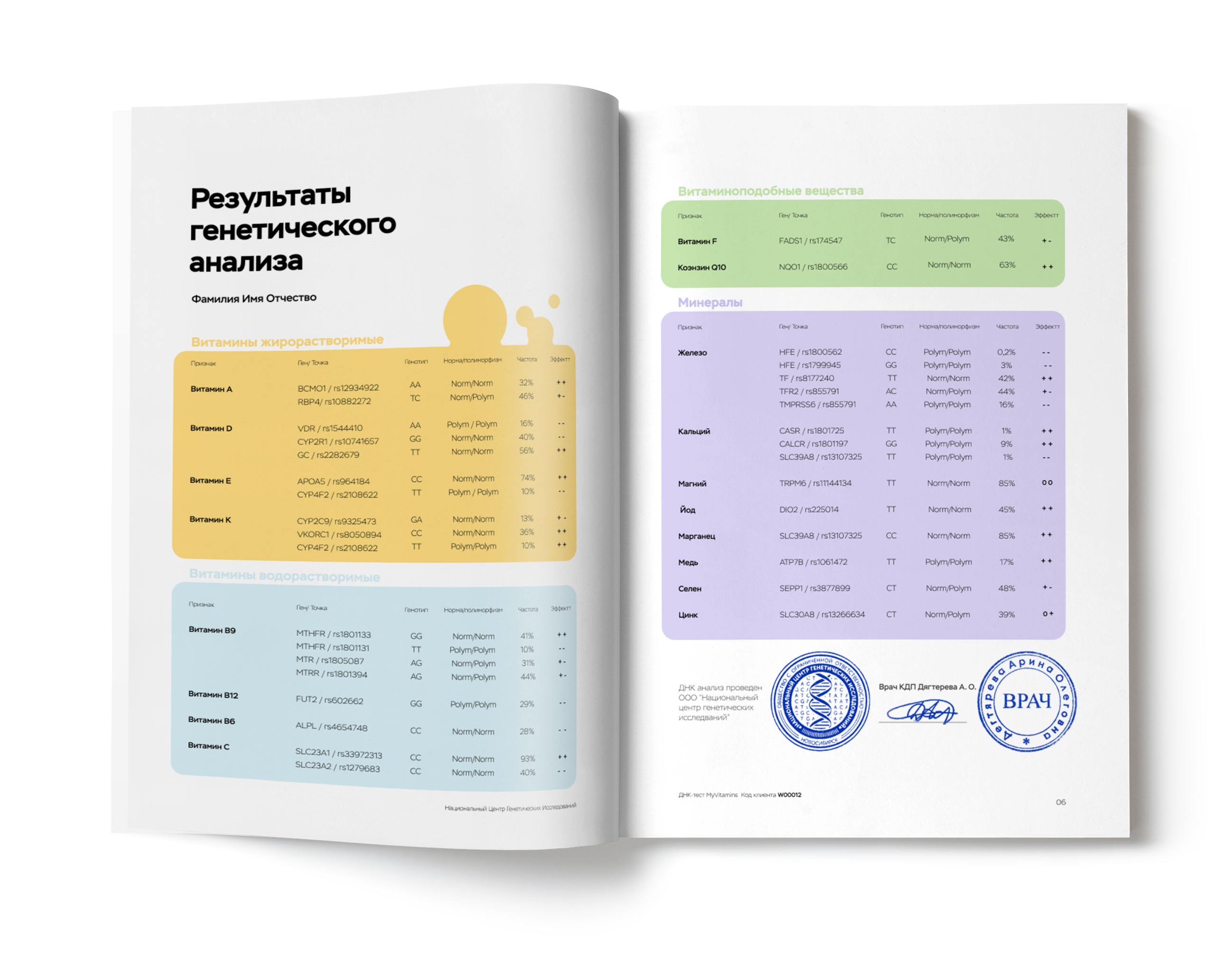 ДНК-тест MyGenetics MyVitamins - фото 10