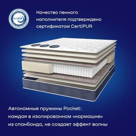 Матрас buyson BuyLuxe 200х160