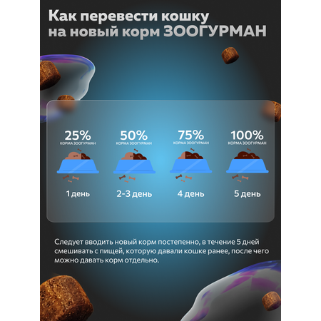 Корм сухой Зоогурман Zoogurman Ocean fish, Океаническая рыба, 1,5 кг