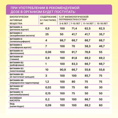 Мультивитамины для детей POLZABOOM 60 пастилок