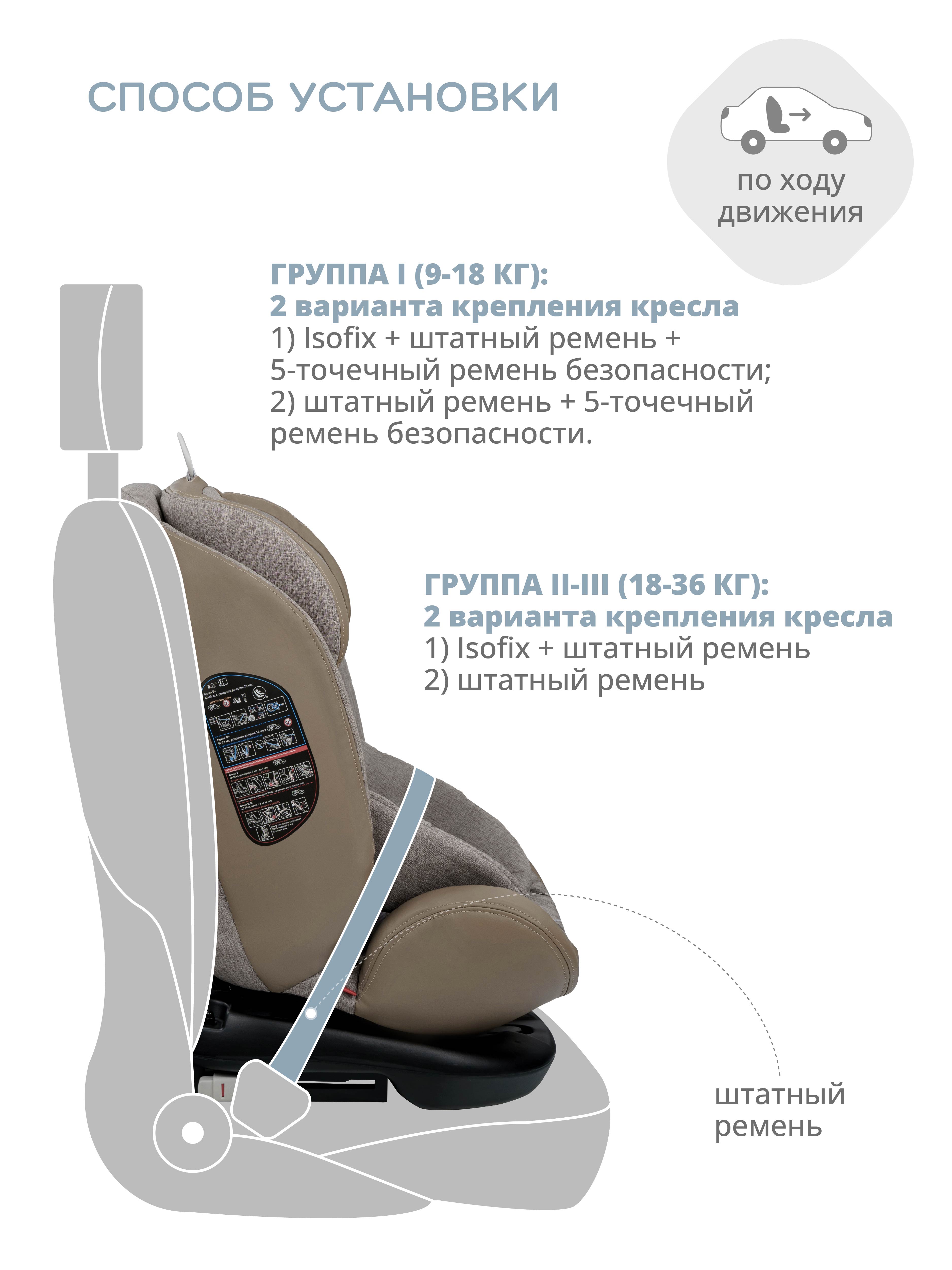 Автокресло Indigo Aero Isofix 0+/1/2/3 (0-36 кг) - фото 6