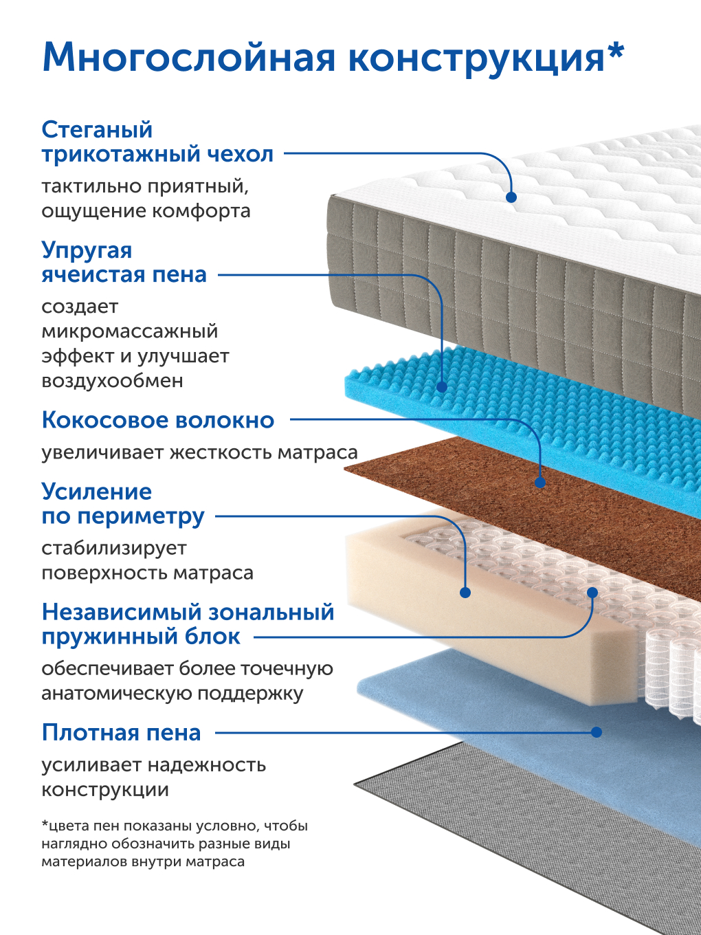 Матрас IKEA Харейд 140х200 - фото 5