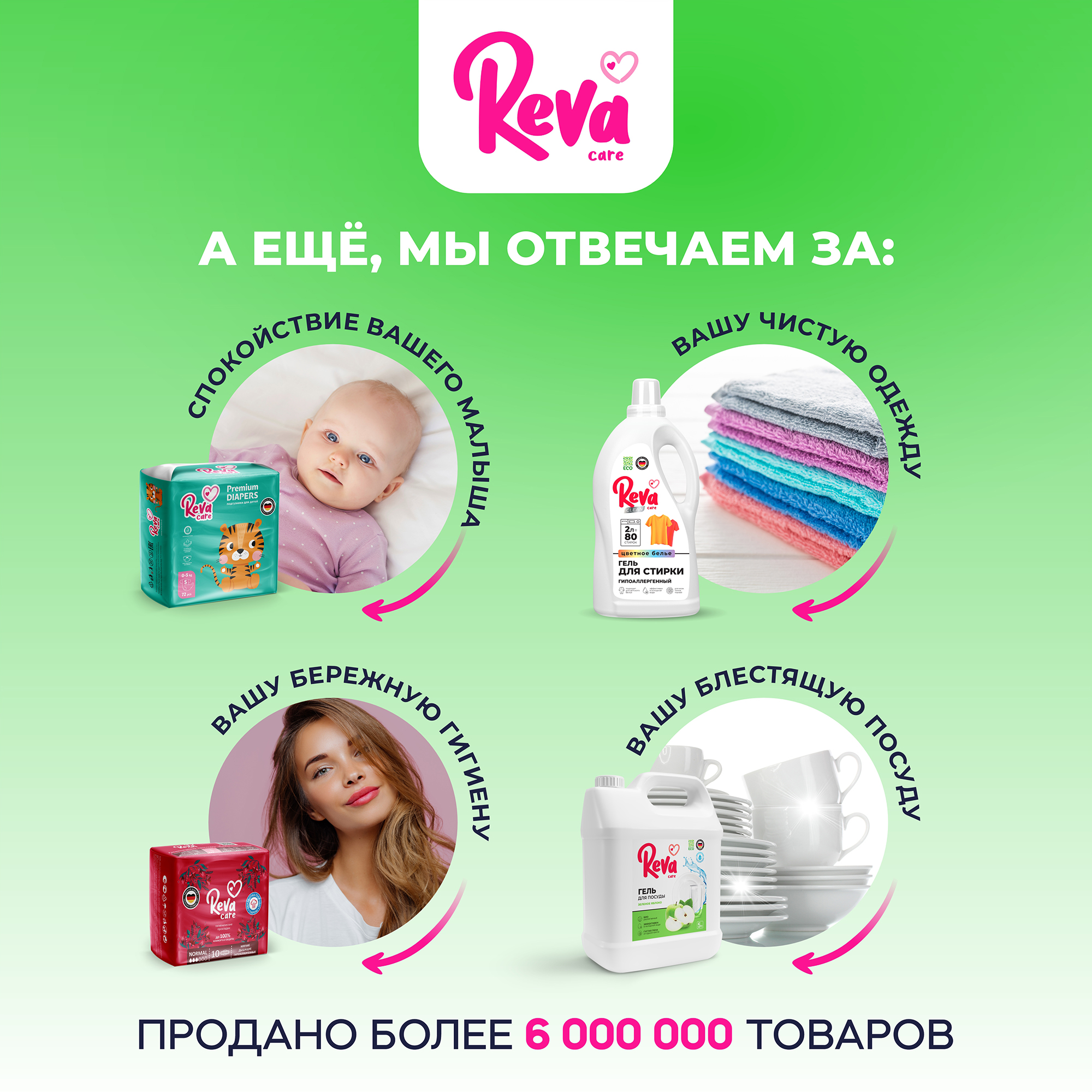 Таблетки Reva Care для посудомоечной машины 55 шт в подарок Reva Care - фото 10