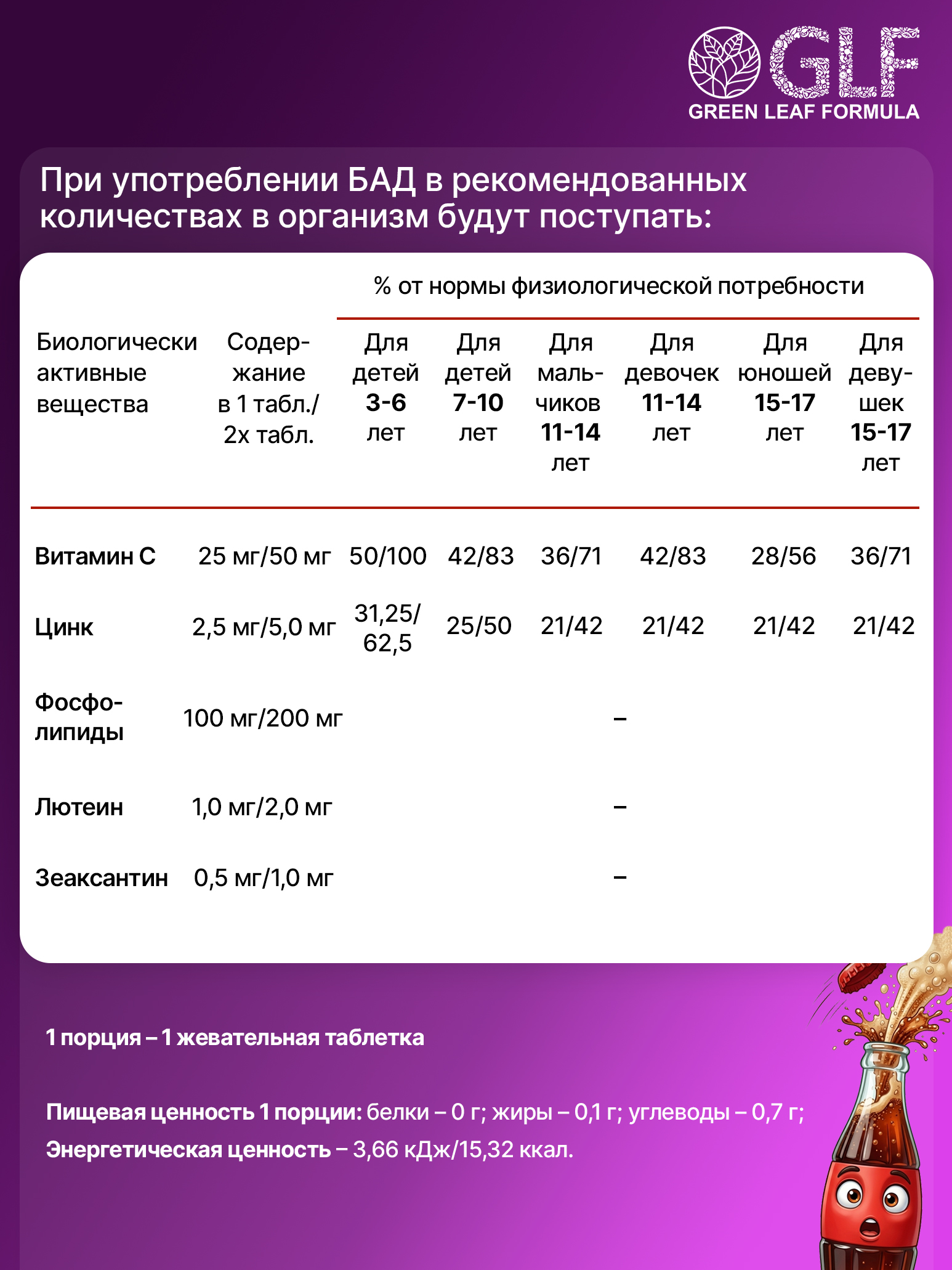 Детский лецитин для зрения с лютеином Green Leaf Formula зеаксантин цинк витамин С для детей вукс кола жевательные мишки - фото 9