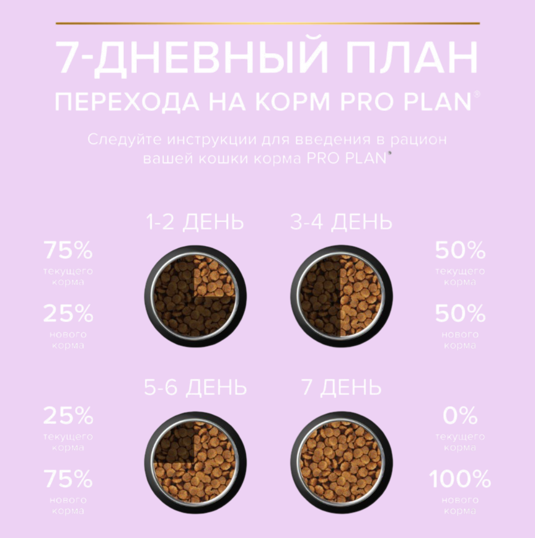 Сухой корм PRO PLAN OptiStart Original Kitten - фото 8