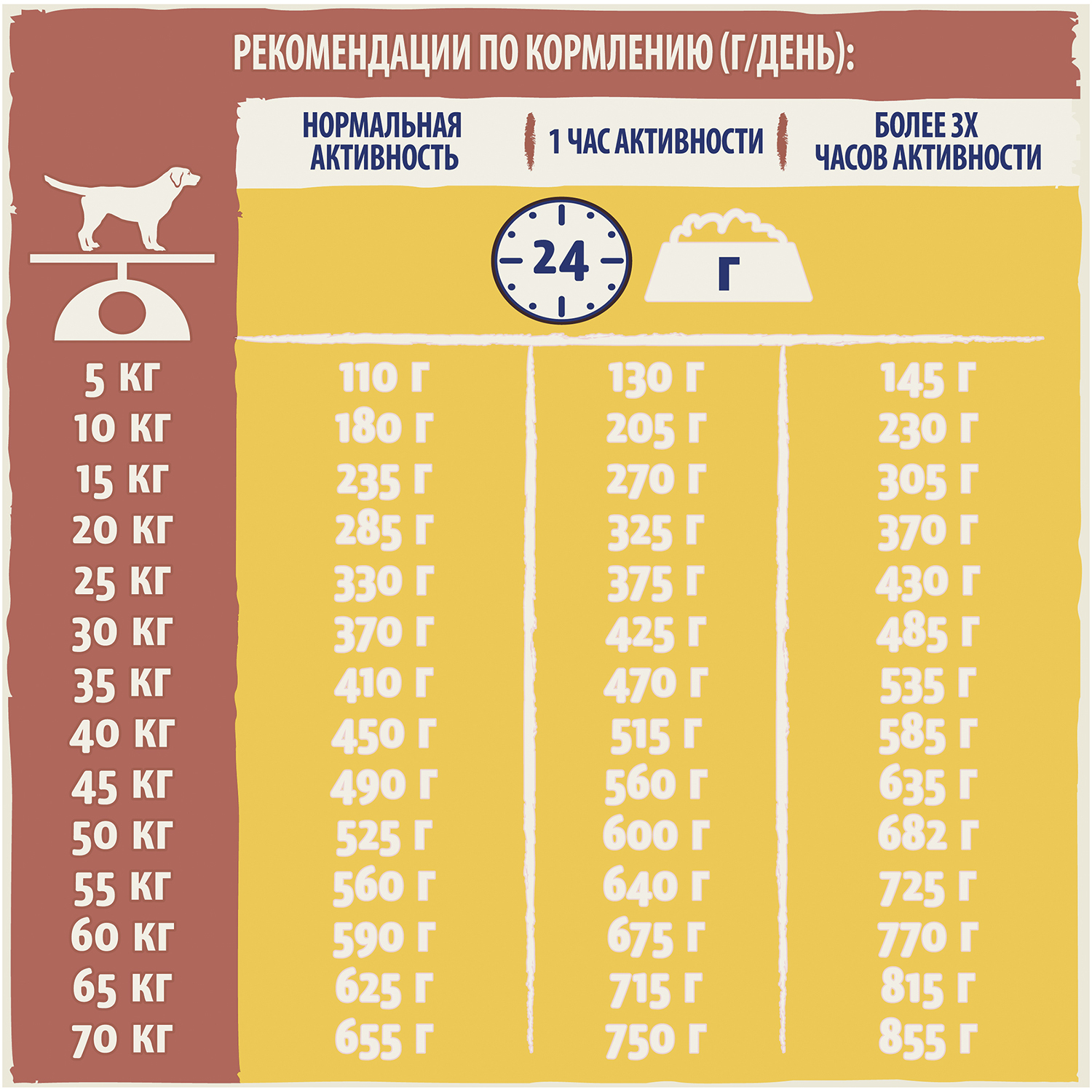 Корм для собак Dog Chow для активных с курицей 14кг - фото 4