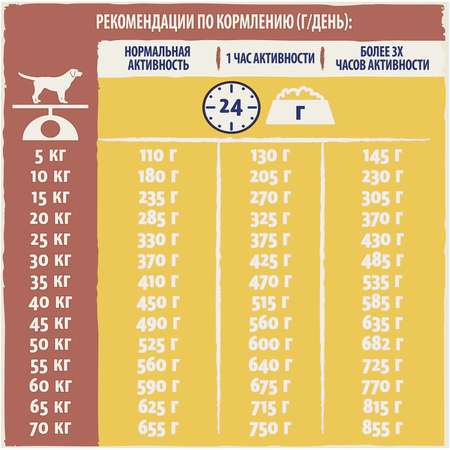 Корм для собак Dog Chow для активных с курицей 14кг