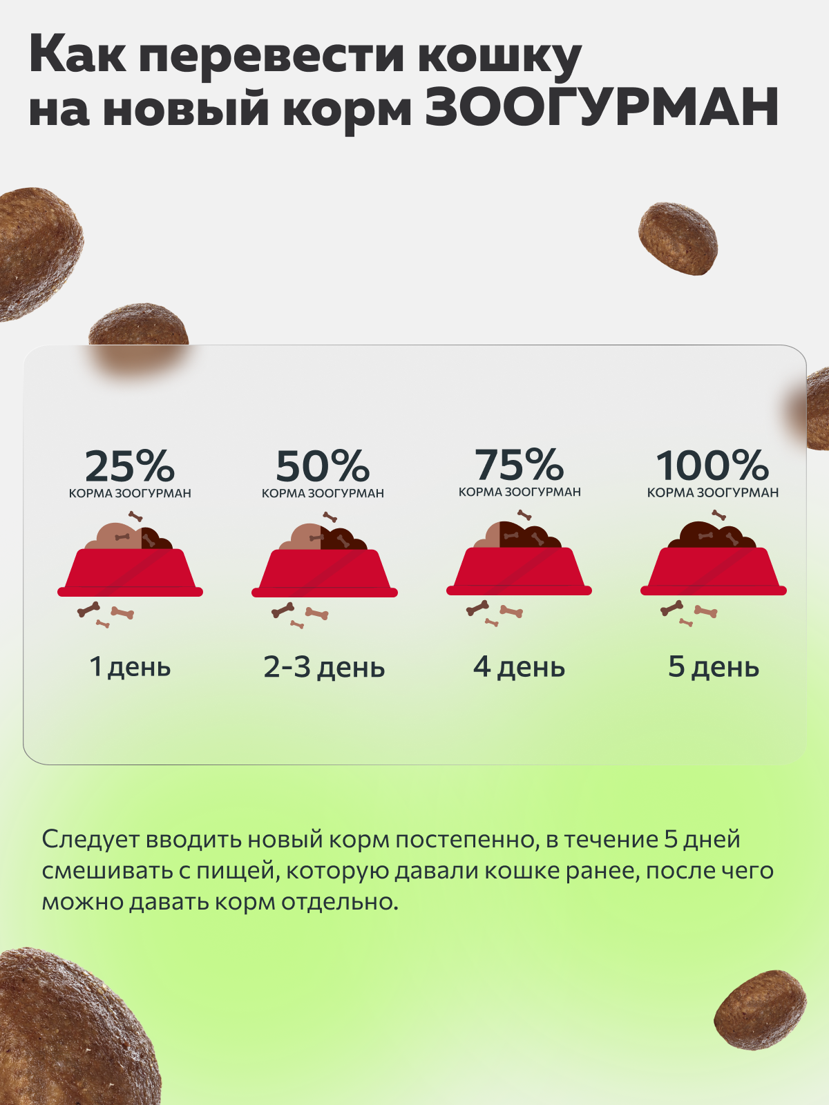 Корм сухой Зоогурман RED Курица 1,5 кг - фото 5