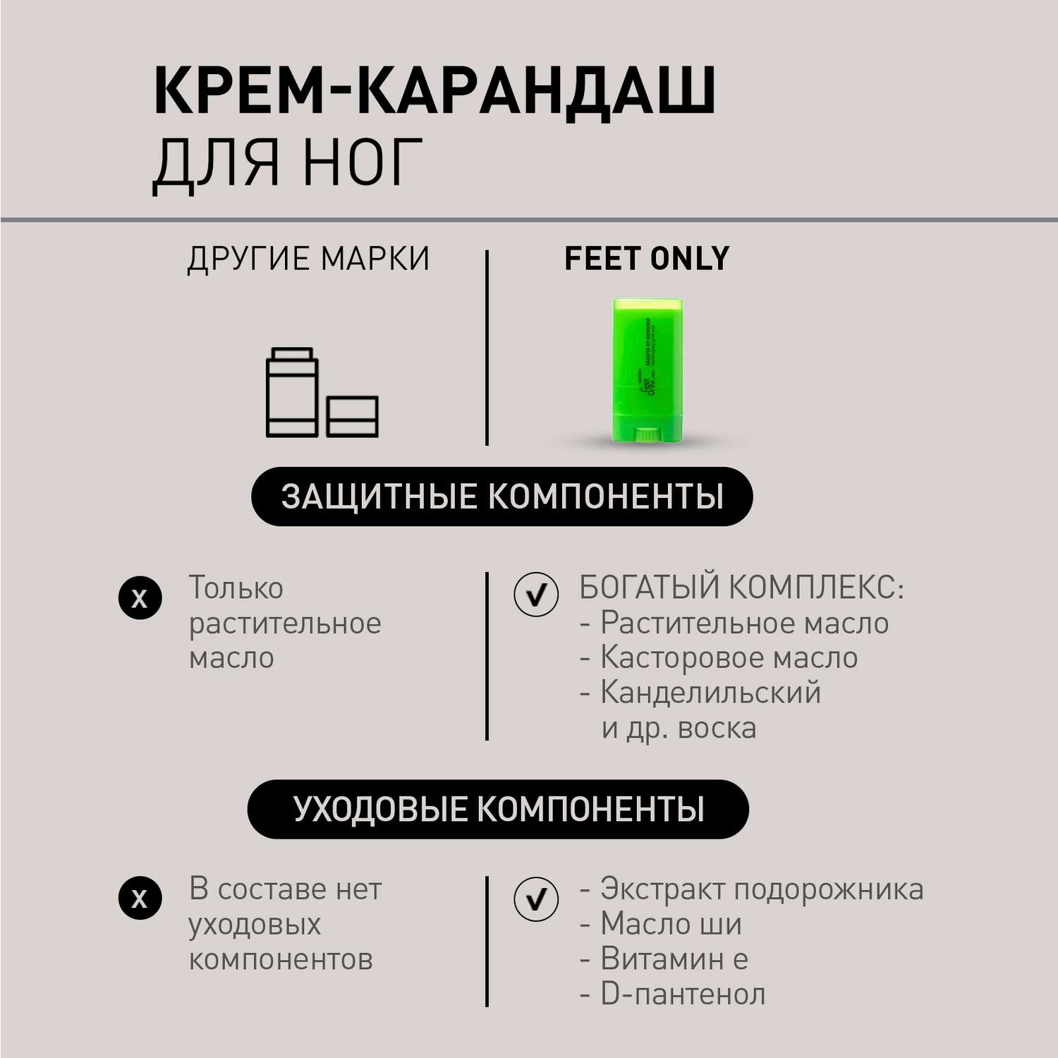 Крем-карандаш для ног Salton Feet Only Lady защита от мозолей - фото 7