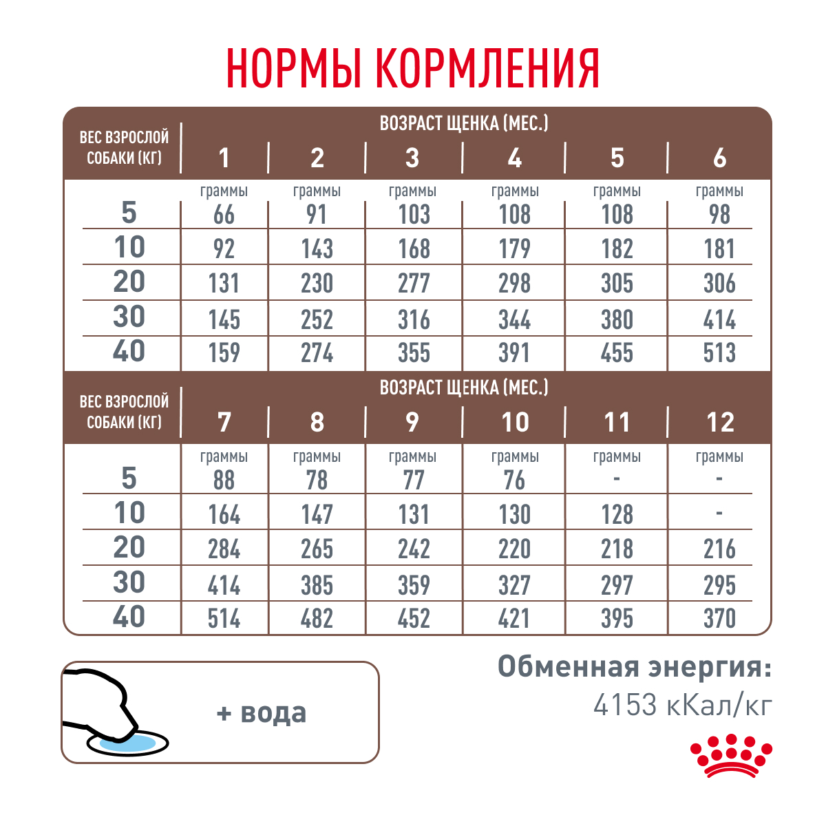 Корм для щенков ROYAL CANIN Gastro Intestinal Junior GIJ29 при нарушениях пищеварения 10кг - фото 8