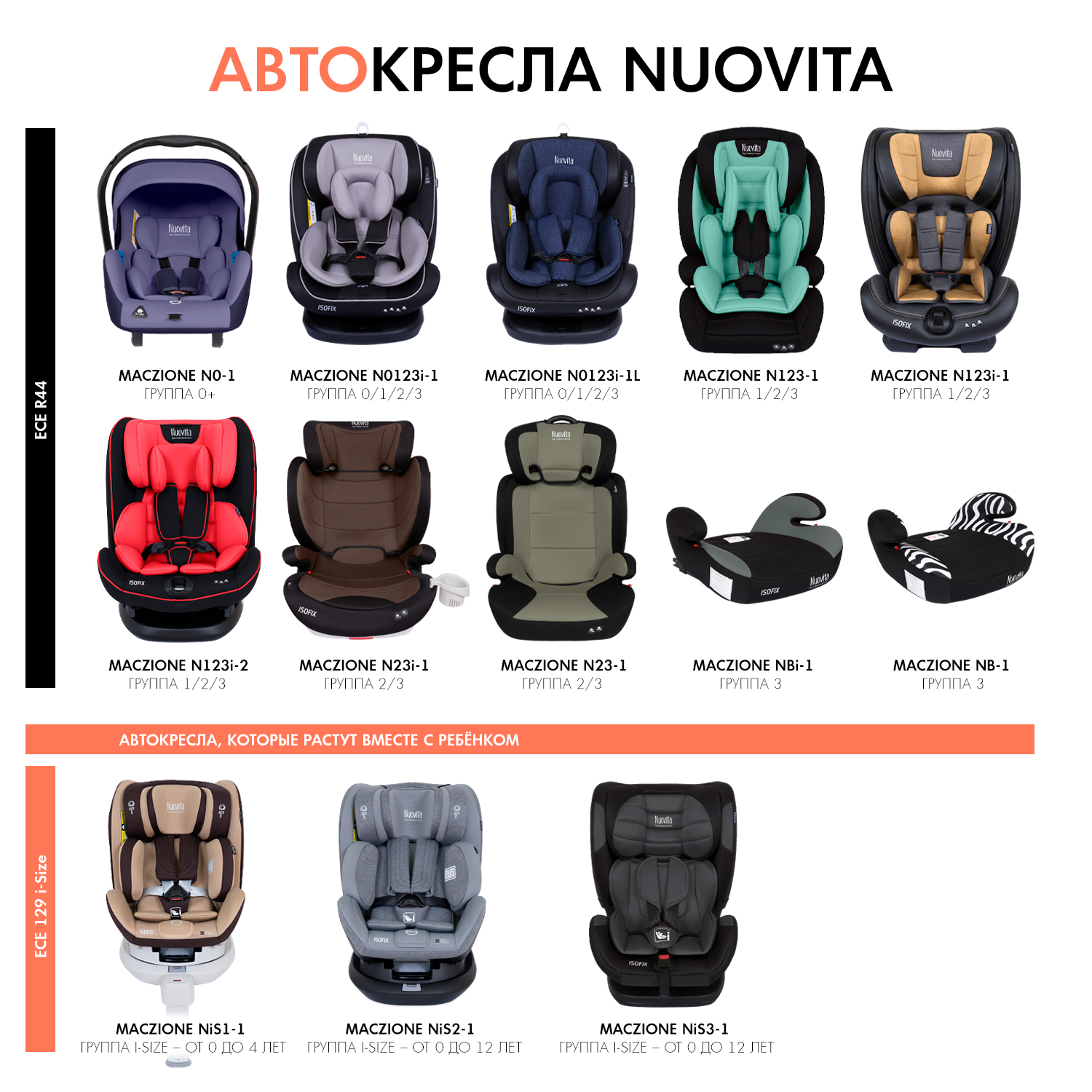 Автокресло Nuovita Isofix 0+/1/2 (0-25 кг) - фото 14