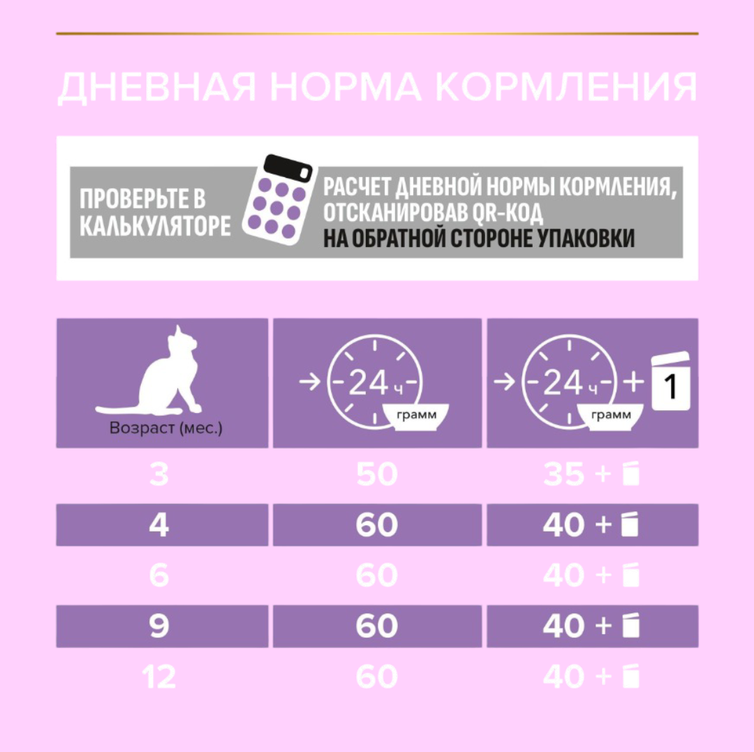 Сухой корм PRO PLAN OptiStart Sterilised Kitten - фото 8