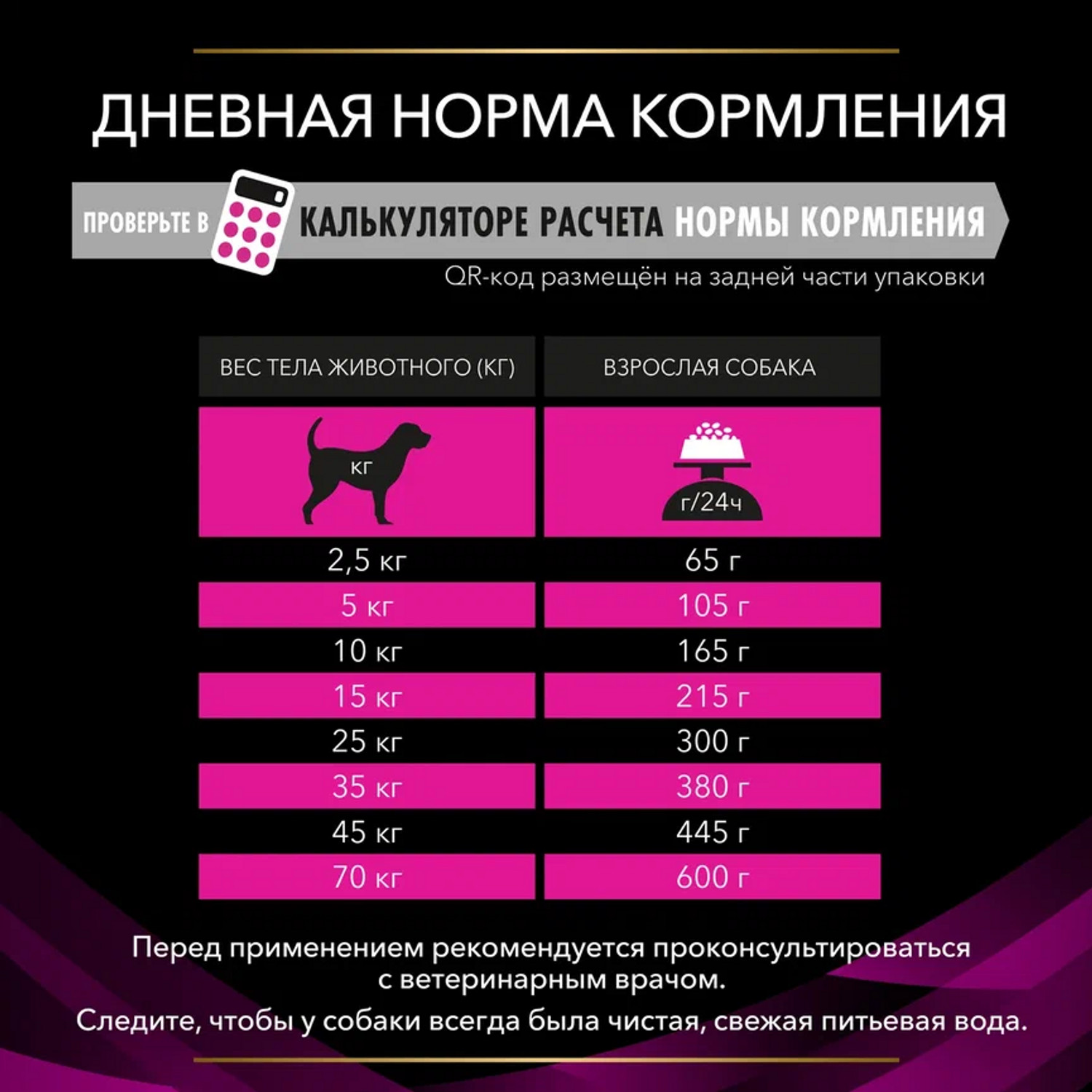 Корм для собак Purina Pro Plan Veterinary diets UR Urinary для растворения струвитных камней со свойствами подкисления мочи и низким содержанием магния 1.5кг - фото 11