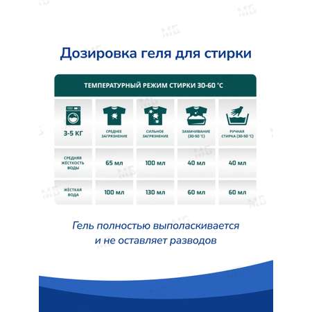 Гель для стирки LAMM для белого