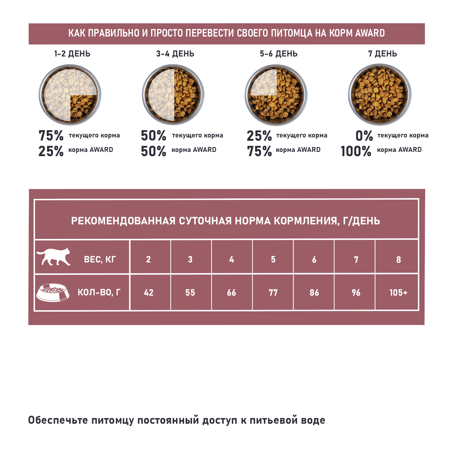 Корм для кошек AWARD Special Care с чувствительным пищеварением со мясом утки сухой 10кг - фото 6