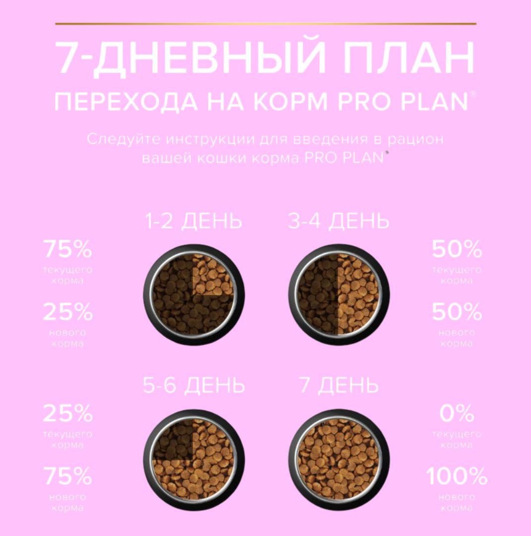 Сухой корм PRO PLAN OptiStart Sterilised Kitten - фото 7