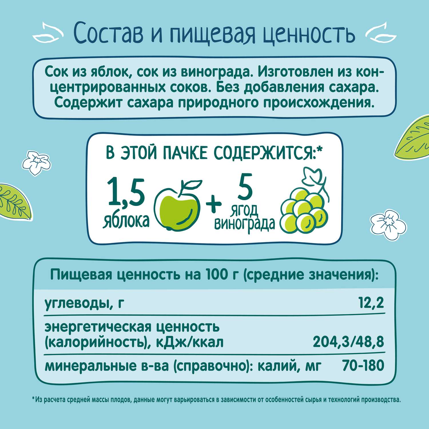 Сок ФрутоНяня яблочно-виноградный осветленный 0.2л для питания детей раннего возраста - фото 7
