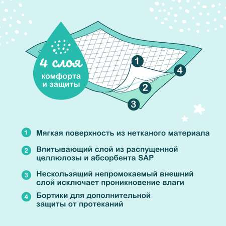 Пелёнки одноразовые OTTINO 60х60 см 2 упак. 10 шт.