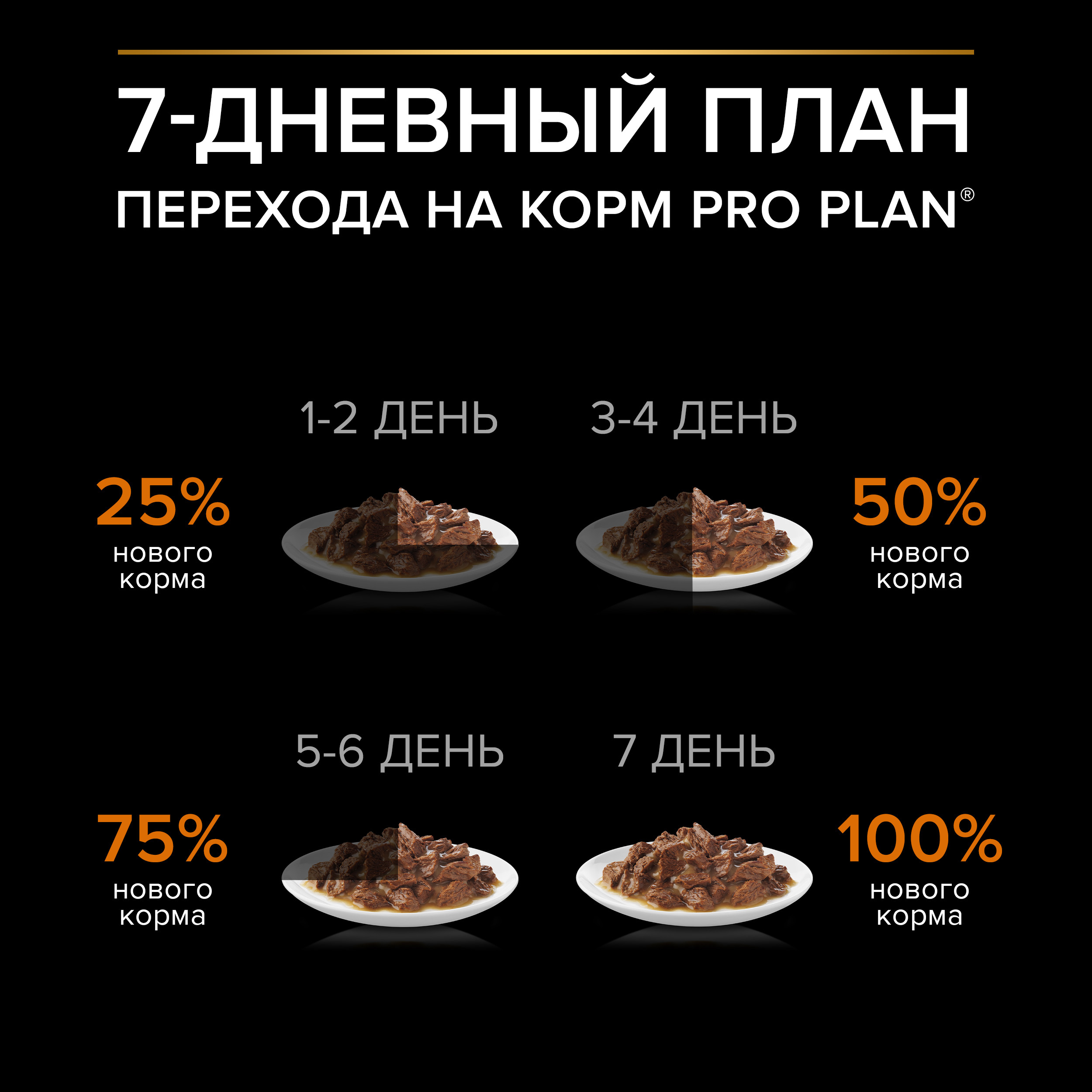 Корм для собак PRO PLAN взрослых утка пауч 85г - фото 14