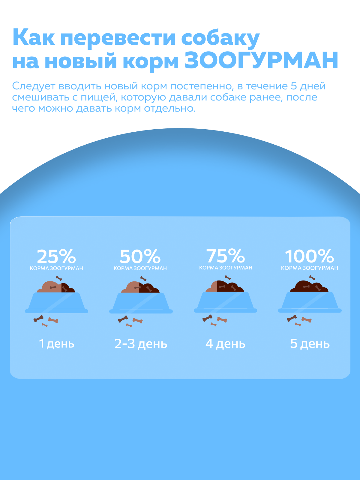 Корм влажный Зоогурман Smolly Dog Телятина с цыпленком для щенков 100 гр х 15шт - фото 6