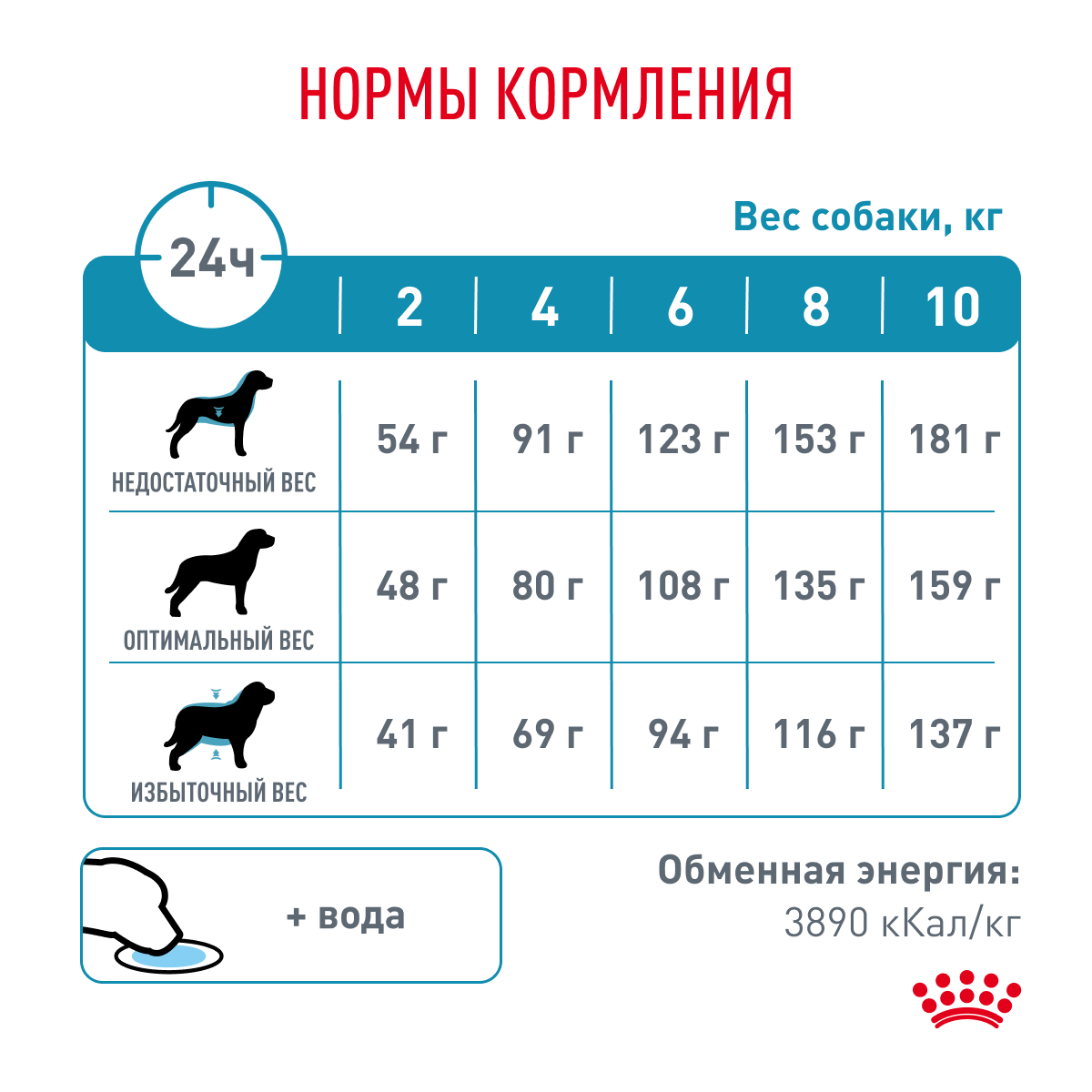 Корм для собак ROYAL CANIN Hypoallergenic HDS24 малых пород с пищевой аллергией 3.5кг - фото 7