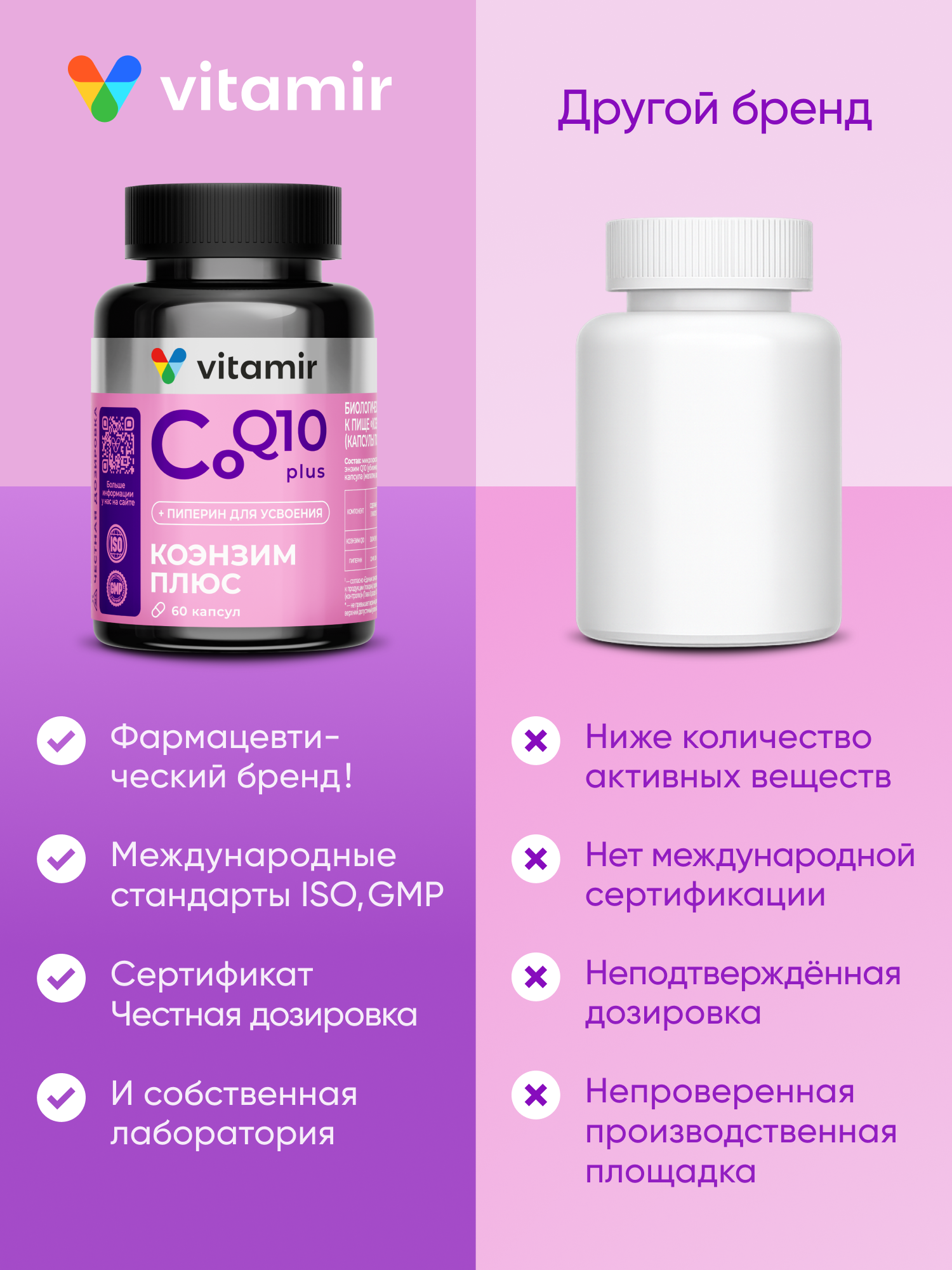 Антиоксидант для красоты и молодости VITAMIR Коэнзим Q10 Плюс, 60 капсул - фото 8