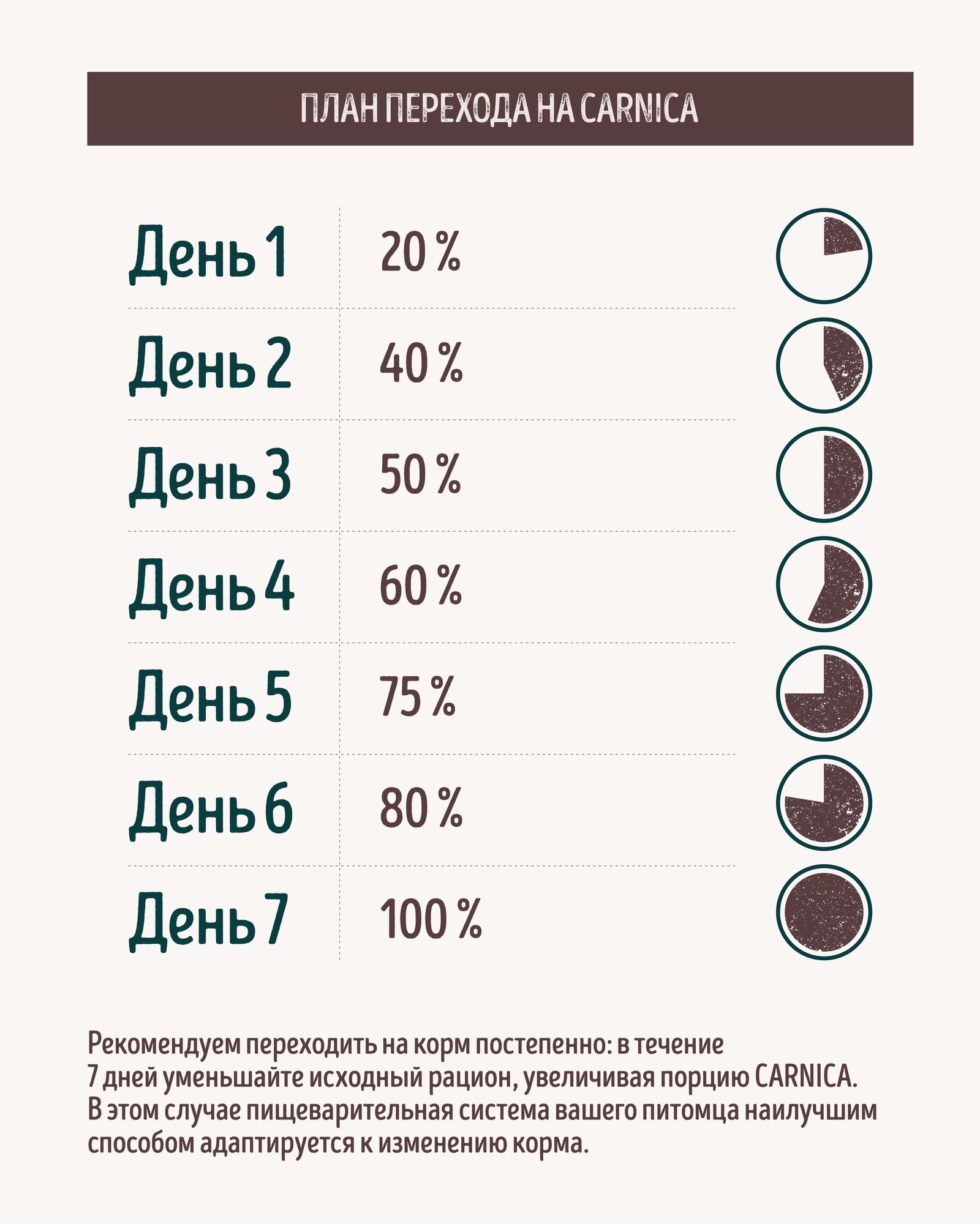 Корм для кошек полнорационный CARNICA для стерилизованных кусочки с уткой в соусе консервированный 85г - фото 3