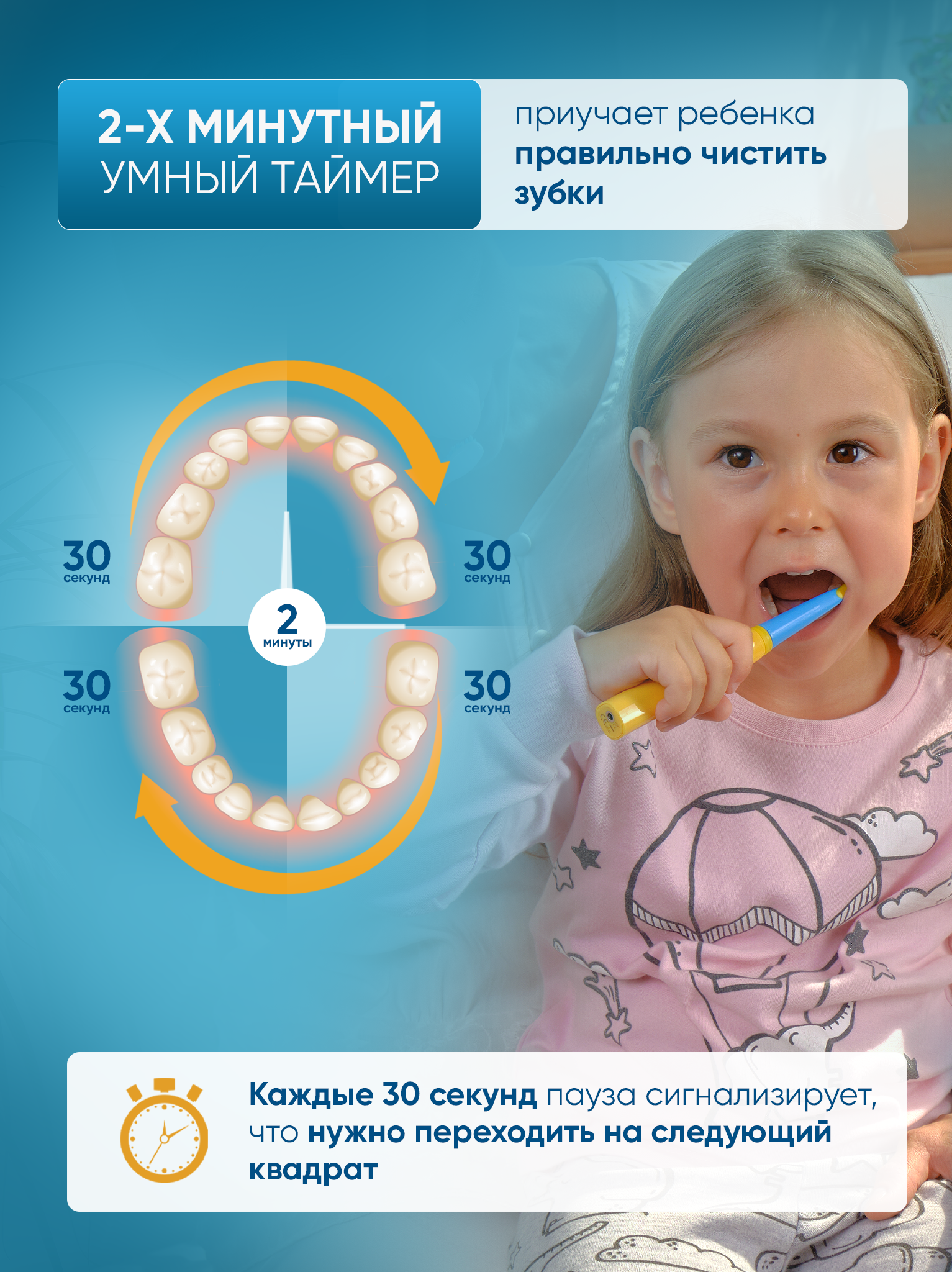 Зубная щетка электрическая PECHAM - фото 9