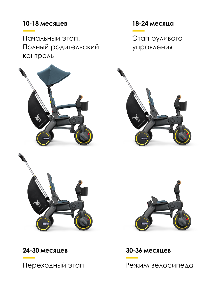 Трехколесный велосипед Doona 8 дюймов - фото 2