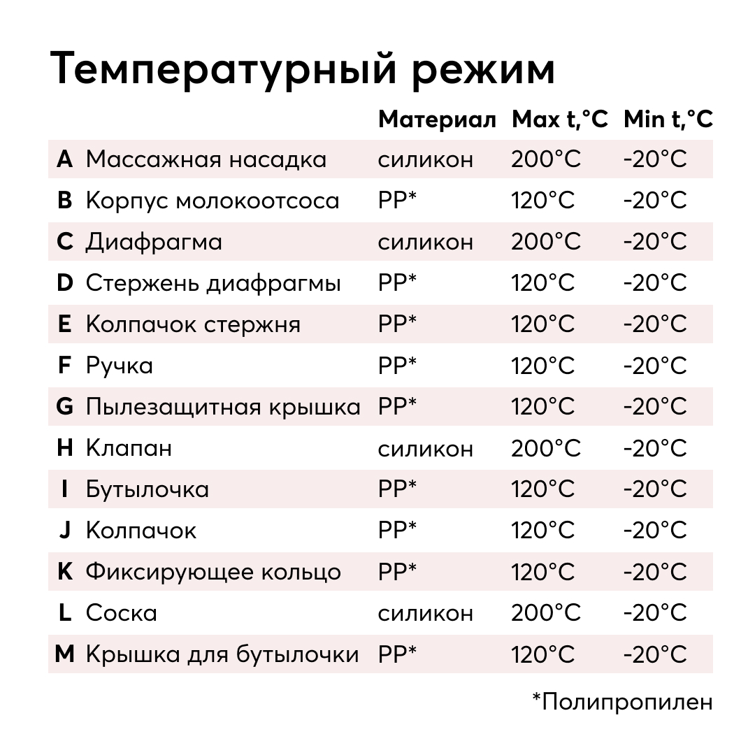 Ручной молокоотсос Happy Baby механический с бутылочкой 160 мл. - фото 13
