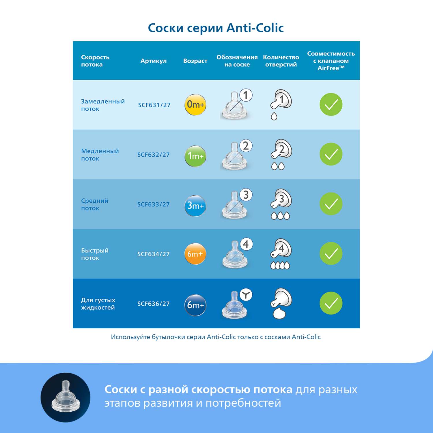 Бутылочка Philips Avent Anti-Colic 260 мл - фото 8